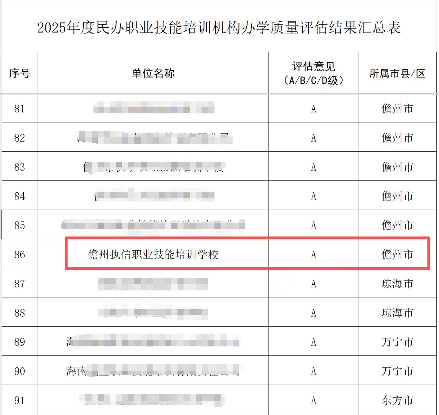 2025年度办学质量A级评估